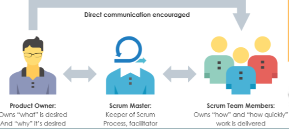 Scrum Rolleri Is Analizi Scrum Ve Agile Hakkinda Bazi Notlar